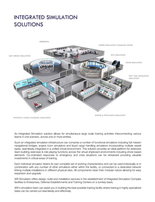 ARI Simulation - Advanced Virtual Training Simulation Development ...