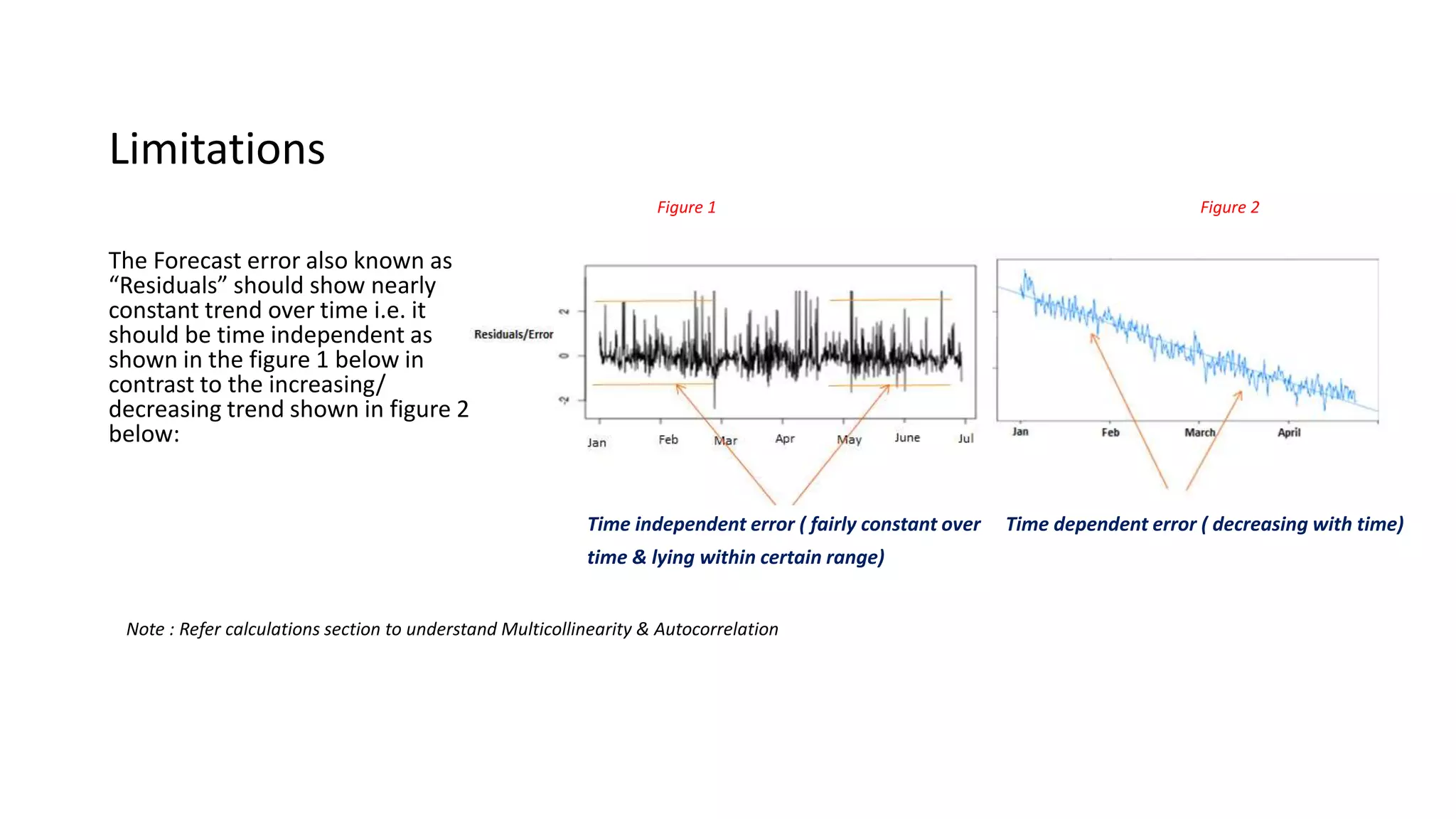 Limitations
The Forecast error also known as
“Residuals” should show nearly
constant trend over time i.e. it
should be time independent as
shown in the figure 1 below in
contrast to the increasing/
decreasing trend shown in figure 2
below:
Note : Refer calculations section to understand Multicollinearity & Autocorrelation
Time dependent error ( decreasing with time)Time independent error ( fairly constant over
time & lying within certain range)
Figure 1 Figure 2
 
