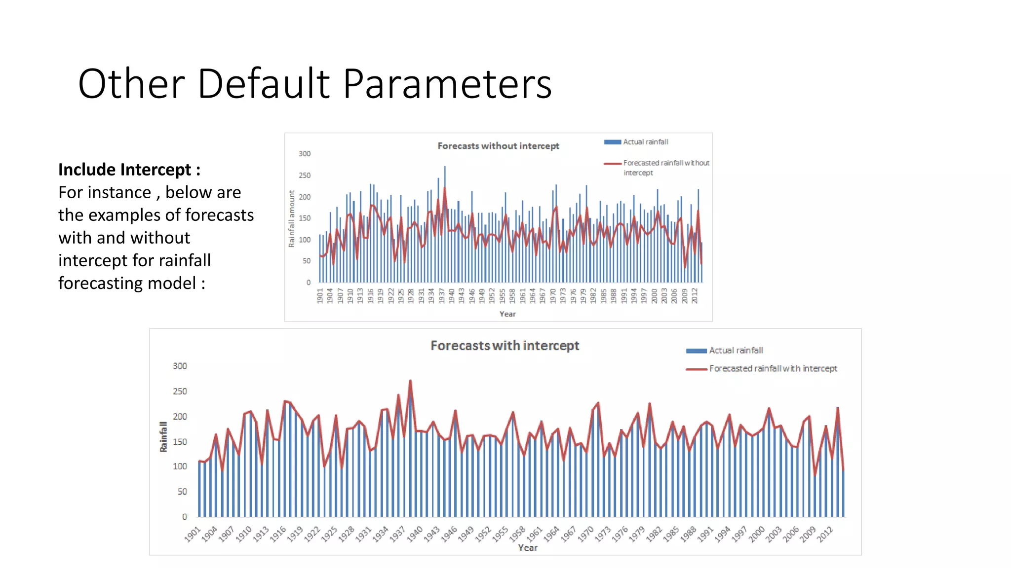 Other Default Parameters
Include Intercept :
For instance , below are
the examples of forecasts
with and without
intercept for rainfall
forecasting model :
 