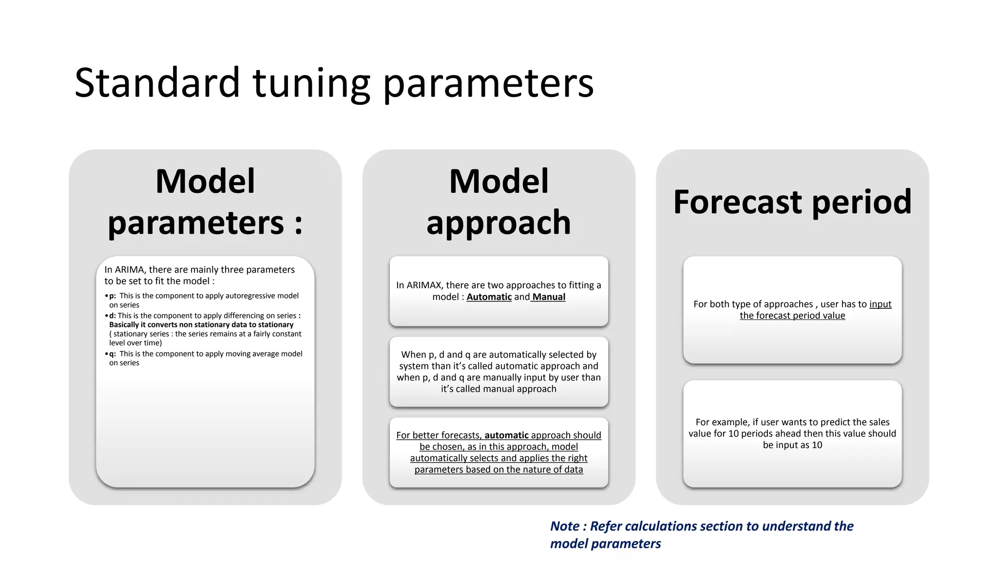 Standard tuning parameters
Model
parameters :
In ARIMA, there are mainly three parameters
to be set to fit the model :
•p: This is the component to apply autoregressive model
on series
•d: This is the component to apply differencing on series :
Basically it converts non stationary data to stationary
( stationary series : the series remains at a fairly constant
level over time)
•q: This is the component to apply moving average model
on series
Model
approach
In ARIMAX, there are two approaches to fitting a
model : Automatic and Manual
When p, d and q are automatically selected by
system than it’s called automatic approach and
when p, d and q are manually input by user than
it’s called manual approach
For better forecasts, automatic approach should
be chosen, as in this approach, model
automatically selects and applies the right
parameters based on the nature of data
Forecast period
For both type of approaches , user has to input
the forecast period value
For example, if user wants to predict the sales
value for 10 periods ahead then this value should
be input as 10
Note : Refer calculations section to understand the
model parameters
 