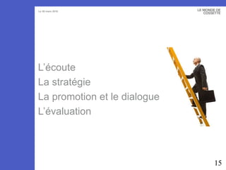 L’écoute La stratégie La promotion et le dialogue L’évaluation 