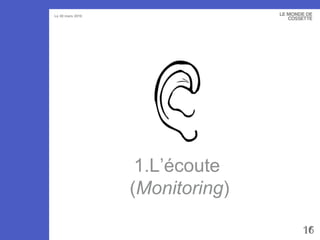 1.L’écoute  ( Monitoring ) 