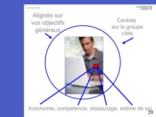 Centrée  sur le groupe cible Alignée sur vos objectifs généraux Autonomie, compétence, réseautage, estime de soi 