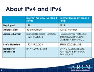 About IPv4 and IPv6 Internet Protocol  version 4 (IPv4)  Internet Protocol version 6 (IPv6)  Deployed 1981  1999  Address Size  32-bit number  128-bit number  Address Format Dotted Decimal Notation: 192.149.252.76  Hexadecimal Notation: 3FFE:F200:0234:AB00: 0123:4567:8901:ABCD  Prefix Notation  192.149.0.0/24  3FFE:F200:0234::/48  Number of Addresses  2 32  = 4,294,967,296  2 128  = 340,282,366,920, 938,463,463,374,607,431, 768,211,456 