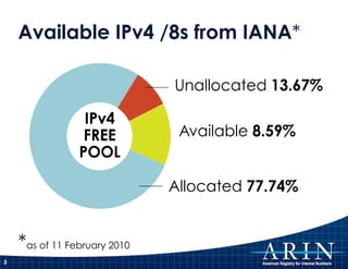 Available IPv4 /8s from IANA * * as of 11 February 2010 