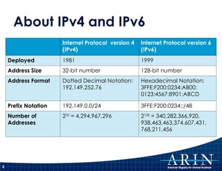 About IPv4 and IPv6 Internet Protocol  version 4 (IPv4)  Internet Protocol version 6 (IPv6)  Deployed 1981  1999  Address ...