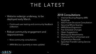 T H E L A T E S T
• Website redesign underway, to be
deployed early March.
• Continued user testing and community feedback
collection
• Robust community engagement and
responsiveness
• Nine community consultations
• ARIN Bits (our quarterly e-news update)
14
2018 Consultations
1. Internet Routing Registry (IRR)
Roadmap
2. ASO Future Structure Consultation
3. Securing Whois Queries
4. ARIN Board Expansion
5. Fee Schedule Changes
6. Open Suggestions
7. Mailing List Attachments
8. Orphaned Point of Contact and
Organization Records
9. Specified Transfer Listing Service
Changes
 