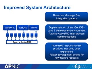 Improved System Architecture
13
Based on Message Bus
integration pattern
Increased responsiveness
provides improved user
experience
Faster development cycles for
new feature requests
Deployment on Linux (CentOS)
Java 7 development environment
Apache ActiveMQ inter-process
communications
Apache ActiveMQ
MyAPNIC WHOIS RPKI
 