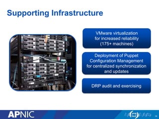 Supporting Infrastructure
14
VMware virtualization
for increased reliability
(175+ machines)
DRP audit and exercising
Deployment of Puppet
Configuration Management
for centralized synchronization
and updates
 