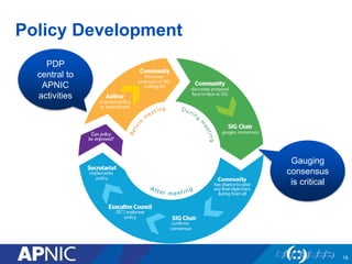 Policy Development
PDP
central to
APNIC
activities
Gauging
consensus
is critical
18
 