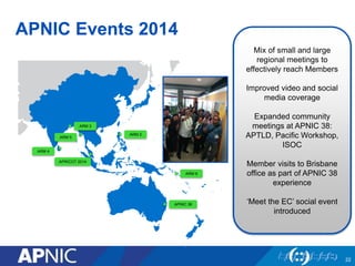 APNIC Events 2014
ARM 3
ARM 2
APNIC 38
APRICOT 2014
ARM 4
ARM 5
Mix of small and large
regional meetings to
effectively reach Members
Improved video and social
media coverage
Expanded community
meetings at APNIC 38:
APTLD, Pacific Workshop,
ISOC
Member visits to Brisbane
office as part of APNIC 38
experience
‘Meet the EC’ social event
introduced
22
ARM 6
 