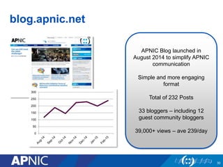 blog.apnic.net
30
APNIC Blog launched in
August 2014 to simplify APNIC
communication
Simple and more engaging
format
Total of 232 Posts
33 bloggers – including 12
guest community bloggers
39,000+ views – ave 239/day0
50
100
150
200
250
300
 
