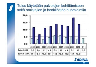 Tulos käytetään palvelujen kehittämiseen
sekä omistajien ja henkilöstön huomiointiin




                                         11
 