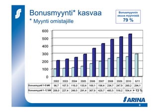 Bonusmyynti* kasvaa     Bonusmyynnin
                       osuus myynnistä

* Myynti omistajille      79 %




                                 + 13 %



                                     9
 