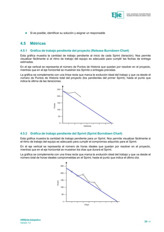 ARINbide-Adaptativo
Versión 1.0 24 / 41
 Si es posible, identificar su solución y asignar un responsable
4.5 Métricas
4.5.1 Gráfica de trabajo pendiente del proyecto (Release Burndown Chart)
Esta gráfica muestra la cantidad de trabajo pendiente al inicio de cada Sprint (iteración). Nos permite
visualizar fácilmente si el ritmo de trabajo del equipo es adecuado para cumplir las fechas de entrega
estimadas.
En el eje vertical se representa el número de Puntos de Historia que quedan por resolver en el proyecto,
mientras que en el eje horizontal se muestran los Sprints o entregas previstas.
La gráfica se complementa con una línea recta que marca la evolución ideal del trabajo y que va desde el
número de Puntos de Historia total del proyecto (los pendientes del primer Sprint), hasta el punto que
indica la última de las iteraciones.
4.5.2 Gráfica de trabajo pendiente del Sprint (Sprint Burndown Chart)
Esta gráfica muestra la cantidad de trabajo pendiente para un Sprint. Nos permite visualizar fácilmente si
el ritmo de trabajo del equipo es adecuado para cumplir el compromiso adquirido para el Sprint.
En el eje vertical se representa el número de horas ideales que quedan por resolver en el proyecto,
mientras que en el eje horizontal se muestran los días que durará el Sprint.
La gráfica se complementa con una línea recta que marca la evolución ideal del trabajo y que va desde el
número total de horas ideales comprometidas en el Sprint, hasta el punto que indica el último día.
 