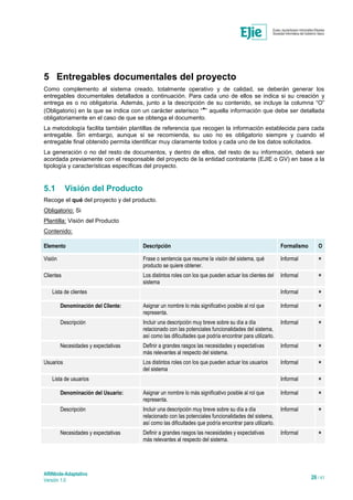 ARINbide-Adaptativo
Versión 1.0 26 / 41
5 Entregables documentales del proyecto
Como complemento al sistema creado, totalmente operativo y de calidad, se deberán generar los
entregables documentales detallados a continuación. Para cada uno de ellos se indica si su creación y
entrega es o no obligatoria. Además, junto a la descripción de su contenido, se incluye la columna “O”
(Obligatorio) en la que se indica con un carácter asterisco “*” aquella información que debe ser detallada
obligatoriamente en el caso de que se obtenga el documento.
La metodología facilita también plantillas de referencia que recogen la información establecida para cada
entregable. Sin embargo, aunque si se recomienda, su uso no es obligatorio siempre y cuando el
entregable final obtenido permita identificar muy claramente todos y cada uno de los datos solicitados.
La generación o no del resto de documentos, y dentro de ellos, del resto de su información, deberá ser
acordada previamente con el responsable del proyecto de la entidad contratante (EJIE o GV) en base a la
tipología y características específicas del proyecto.
5.1 Visión del Producto
Recoge el qué del proyecto y del producto.
Obligatorio: Si
Plantilla: Visión del Producto
Contenido:
Elemento Descripción Formalismo O
Visión Frase o sentencia que resume la visión del sistema, qué
producto se quiere obtener.
Informal
*
Clientes Los distintos roles con los que pueden actuar los clientes del
sistema
Informal
*
Lista de clientes Informal
*
Denominación del Cliente: Asignar un nombre lo más significativo posible al rol que
representa.
Informal
*
Descripción Incluir una descripción muy breve sobre su día a día
relacionado con las potenciales funcionalidades del sistema,
así como las dificultades que podría encontrar para utilizarlo.
Informal
*
Necesidades y expectativas Definir a grandes rasgos las necesidades y expectativas
más relevantes al respecto del sistema.
Informal
*
Usuarios Los distintos roles con los que pueden actuar los usuarios
del sistema
Informal
*
Lista de usuarios Informal
*
Denominación del Usuario: Asignar un nombre lo más significativo posible al rol que
representa.
Informal
*
Descripción Incluir una descripción muy breve sobre su día a día
relacionado con las potenciales funcionalidades del sistema,
así como las dificultades que podría encontrar para utilizarlo.
Informal
*
Necesidades y expectativas Definir a grandes rasgos las necesidades y expectativas
más relevantes al respecto del sistema.
Informal
*
 