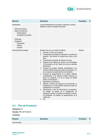 ARINbide-Adaptativo
Versión 1.0 28 / 41
Elemento Descripción Formalismo O
Participantes
Dueño del producto
Equipo de desarrollo:
Programadores
Encargados de pruebas
…
Entrenador
Interesados
Patrocinador
Clientes
Usuarios
Lista de participantes en el proyecto, indicando su nombre,
apellidos y cargo con respecto al proyecto
Procedimientos de trabajo Recoge cómo se va a construir el sistema:
 Duración, en días, de los Sprints
 Procedimiento de entrega de “Releases” y de demos de
producto. Que entorno se utilizará para cada uno de
ellos.
 Procedimiento de gestión de defectos y errores
 Estados de las Historias de usuario, de los Requisitos
no funcionales y de las Tareas, así como sus posibles
transiciones
 Procesos de pruebas. Referido principalmente a los
distintos posibles enfoques en base a la existencia o no
de un equipo de pruebas distinto al de desarrollo
 Procesos de aseguramiento de la calidad. Referido
principalmente a los distintos posibles enfoques en
base a la existencia o no de un equipo de calidad
distinto al de desarrollo
 Estándares de codificación
 Métodos a aplicar para asegurar la sincronización, la
transparencia, y la comunicación fluida entre todos los
participantes en el proyecto.
 Herramientas a usar: de comunicación, de desarrollo,
de entrega, de gestión de la configuración, de
integración continua, de gestión de defectos y errores,
de prototipado, de pruebas, de aseguramiento de la
calidad, etc.
 Etc.
Informal
5.3 Pila de Producto
Obligatorio: Si
Plantilla: Pila de Producto
Contenido:
Elemento Descripción Formalismo O
Lista de temas:
*
 