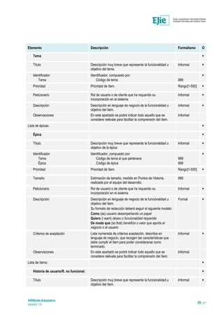 ARINbide-Adaptativo
Versión 1.0 29 / 41
Elemento Descripción Formalismo O
Tema
*
Título Descripción muy breve que represente la funcionalidad u
objetivo del tema.
Informal
*
Identificador
Tema
Identificador, compuesto por:
Código de tema 999
*
Prioridad Prioridad de ítem. Rango[1-500]
*
Peticionario Rol de usuario o de cliente que ha requerido su
incorporación en el sistema
Informal
*
Descripción Descripción en lenguaje de negocio de la funcionalidad u
objetivo del ítem.
Informal
*
Observaciones En este apartado se podrá indicar todo aquello que se
considere relévate para facilitar la comprensión del ítem.
Informal
Lista de épicas:
*
Épica
*
Título Descripción muy breve que represente la funcionalidad u
objetivo de la épica
Informal
*
Identificador
Tema
Épica
Identificador, compuesto por:
Código de tema al que pertenece
Código de épica
999
999
*
Prioridad Prioridad de ítem. Rango[1-500]
*
Tamaño Estimación de tamaño, medido en Puntos de Historia,
realizada por el equipo del desarrollo.
999
Peticionario Rol de usuario o de cliente que ha requerido su
incorporación en el sistema
Informal
*
Descripción Descripción en lenguaje de negocio de la funcionalidad u
objetivo del ítem.
Su formato de redacción deberá seguir el siguiente modelo:
Como (as) usuario desempeñando un papel
Quiero (i want) deseo o funcionalidad requerida
De modo que (so that) beneficio o valor que aporta al
negocio o al usuario
Formal
*
Criterios de aceptación Lista numerada de criterios aceptación, descritos en
lenguaje de negocio, que recogen las características que
debe cumplir el ítem para poder considerarse como
terminado.
Informal
*
Observaciones En este apartado se podrá indicar todo aquello que se
considere relévate para facilitar la comprensión del ítem.
Informal
Lista de ítems:
*
Historia de usuario/R. no funcional:
*
Título Descripción muy breve que represente la funcionalidad u
objetivo del ítem.
Informal
*
 