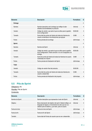 ARINbide-Adaptativo
Versión 1.0 31 / 41
Elemento Descripción Formalismo O
Entrega:
*
Nombre Nombre descriptivo de la entrega que refleje el valor
añadido (funcionalidades) al producto
Informal
*
Versión Código de versión, que será el que se utilice para la gestión
de la configuración
99.99.99
*
Tamaño Suma total de puntos de historia de todas las historias de
usuario contenidas en las iteraciones que agrupa
9.999
*
Fecha Fecha prevista de la entrega dd/mm/aaa
*
Sprint:
*
Nombre Nombre del Sprint Informal
*
Versión Código de versión, que será el que se utilice para la gestión
de la configuración. Podrá coincidir o no con el asignado a la
entrega.
99.99.99
Tamaño Suma de puntos de historia de todas las historias de usuario
contenidas en el Sprint
9.999
*
Fecha Fecha prevista de finalización del Sprint dd/mm/aaa
*
Total:
*
Versión Código de versión final del producto. 99.99.99
Tamaño Suma total de puntos de historia de todas las historias de
usuario a desarrollar
9.999
*
Fecha Fecha prevista de finalización del proyecto dd/mm/aaa
*
5.5 Pila de Sprint
Obligatorio: No
Plantilla: Pila de Sprint
Contenido:
Elemento Descripción Formalismo O
Nombre de Sprint Nombre descriptivo que represente el valor del Sprint. Informal
*
Objetivo Breve descripción del objetivo del sprint. Deberá reflejar, en
lenguaje de negocio, el incremento de valor que se va a
obtener para el sistema, y por tanto, para el usuario.
Informal
*
Fecha de inicio Fecha de inicio del Sprint dd/mm/aaa
*
Fecha de fin Fecha de fin del Sprint dd/mm/aaa
*
Tamaño Suma total de Puntos de usuario que se van a desarrollar.
*
 