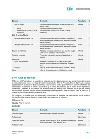 ARINbide-Adaptativo
Versión 1.0 36 / 41
Elemento Descripción Formalismo O
Área de trabajo
Menús
Identificación de usuario y ruta de
navegación
Descripción de los componentes visuales incluidos en el
área de trabajo
Descripción de las opciones de menú
Descripción de la información de usuario y ruta de
navegación
Informal
*
Lista de funcionalidades:
*
<Nombre de funcionalidad #1> Descripción detallada de la funcionalidad#1, incluyendo la
secuencia de acciones (interacción con la interfaz) que debe
realizar el usuario
Formal
*
<Nombre de funcionalidad #2> Descripción detallada de la funcionalidad#2, incluyendo la
secuencia de acciones (interacción con la interfaz) que debe
realizar el usuario
Formal
*
Solución de problemas Posibles errores o problemas que pueden surgir,
junto con la forma de solucionarlos
Informal
Preguntas frecuentes Preguntas frecuentes que podría plantear el
usuario
Informal
Referencias
Ayuda complementaria
Contacto
Referencia a otros sitios en los que el usuario puede
encontrar ayuda complementaria (bibliografía, sitios web,
etc.)
Datos de contacto del grupo de soporte funcional y técnico
Informal
Índice Índice de términos y secciones incluidos en el manual
5.10 Acta de reunión
Ni Scrum ni XP consideran la creación de actas de reunión. Las decisiones que se van tomando durante
la vida del proyecto tienen su reflejo directo en los artefactos (Pila de Producto, Pila de Sprint, etc.) y estas
decisiones son el resultado de discusiones y negociaciones en las que intervienen activamente todos los
interesados, en especial el cliente, los usuarios y el dueño del producto, por lo tanto, llevan implícita su
aprobación. Además, el documento de monitorización ya alberga una Bitácora en la que se podrán
apuntar todos aquellos datos o eventos relevantes para el proyecto, para el Sprint o para el producto, y
que de alguna manera sea importante recordar.
No obstante, es posible que en algún caso o circunstancia especial los participantes en el proyecto
decidan levantar acta de alguna (o todas) de las reuniones que se celebren.
Obligatorio: No
Plantilla: Acta de reunión
Contenido:
Elemento Descripción Formalismo O
Título del proyecto Nombre descriptivo asignado al proyecto informal
*
Fecha del acta dd/mm/aaaa
*
Objeto de la reunión Indicar si se trata de alguna de las reuniones propuestas por
Scrum (Planificación, Diaria, Revisión, etc.)
informal
*
Fecha de reunión dd/mm/aaaa
*
 