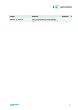 ARINbide-Adaptativo
Versión 1.0 40 / 41
Elemento Descripción Formalismo O
Referencias pila de producto Lista de identificadores de Historias de usuario y/o
Requisitos no funcionales a los que afecta la incidencia.
*
 