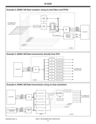 ARINC-429-DATA-MANAGEMENT-ENGINE | PDF