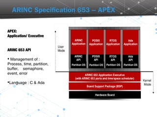 ARINC 653 | PPT
