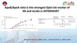 Fatty Acids and their role in Cardiometabolic Health | PPTX