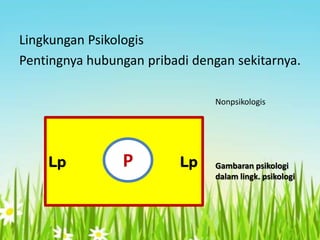 Lingkungan Psikologis
Pentingnya hubungan pribadi dengan sekitarnya.
Nonpsikologis

Lp

P

•

Lp

Gambaran psikologi
dalam lingk. psikologi

 