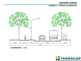 SISTEMA VIÁRIOPROPOSTA DE HIERARQUIA DO SISTEMA VIÁRIO