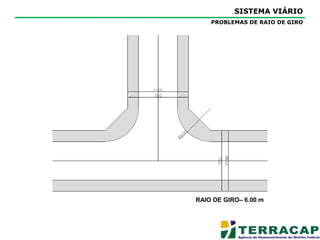 SISTEMA VIÁRIOCENÁRIO 2 – PADRÃO ALTERNATIVOVIA SECUNDÁRIA – 10 mVIA SECUNDÁRIA – 11 m