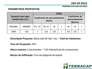 USO DO SOLOSITUAÇÃO EXISTENTE