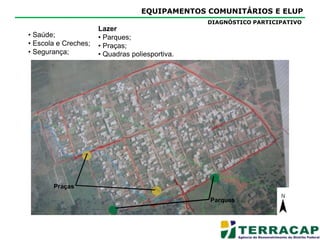 USO DO SOLODIAGNÓSTICO PARTICIPATIVOBiomapa produzido na oficina de 23/07/2011Faltam: Equipamentos públicos (Saúde, educação, segurança e Lazer);