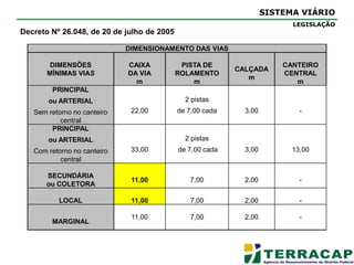  Cumprir as funções sociais da propriedade.CONDICIONANTES AMBIENTAISRESTRIÇÃO A OCUPAÇÃO:Área de Preservação Permanente – APPResolução Conama Nº 303 Art. 2: Definições:“III - vereda: espaço brejoso ou encharcado, que contém nascentes ou cabeceiras de cursos d`água, onde há ocorrência de solos hidromórficos, caracterizado predominantemente por renques de buritis do brejo (Mauritia flexuosa) e outras formas de vegetação típica;”
