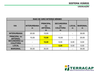 CONDICIONANTES AMBIENTAISGLEISSOLO POUCO ÚMIDOGLEISSOLO ÚMIDO