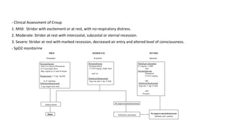 - Clinical Assessment of Croup
1. Mild: Stridor with excitement or at rest, with no respiratory distress.
2. Moderate: Stridor at rest with intercostal, subcostal or sternal recession.
3. Severe: Stridor at rest with marked recession, decreased air entry and altered level of consciousness.
- SpO2 monitoring
 