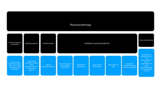 Pharmacotherapy
3% saline solution
via nebulizer
increase mucus
clearance & reduce
hosp. stay among
non-severe acute
bronchiolits.
Inhaled β₂-agonists
Pooled data
indicated a modest
clinical
improvement with
the use of β₂-
agonist
Inhaled steroids
show no
meaningful benefit
Antibiotics recommended for:
Recurrent apnoea
and circulatory
impairment.
Possibility of
septicaemia.
Acute clinical
deterioration.
High white cell
count.
Progressive
infiltrative changes
on chest radiograph.
Chest physiotherapy
using vibration
and percussion is
not
recommended in
infants
hospitalized with
acute
bronchiolitis who
are not admitted
into ICU
 