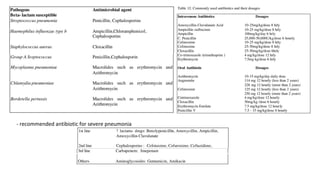 - recommended antibiotic for severe pneumonia
 
