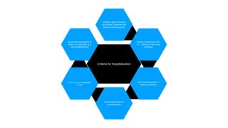 Criteria for hospitalization
Children aged 3 months
and below, whatever the
severity of pneumonia.
• Fever ( more than 38.5
⁰C ), refusal to feed and
vomiting
Fast breathing with or
without cyanosis
Associated systemic
manifestation
Failure of previous antibiotic
therapy
Recurrent pneumonia or
severe U/L disorder, e.g.
Immunodeficiency
 
