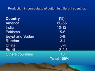 Production in percentage of cotton In different countries:Production in percentage of cotton In different countries:
Country (%)
America 60-65
India 10-12
Pakistan 5-6
Egypt and Sudan 5-6
Russian 3-4
China 3-4
Brazil 2-2.5
Others countries 10
Total 100%
 
