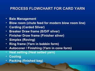 PROCESS FLOWCHART FOR CARD YARNPROCESS FLOWCHART FOR CARD YARN
• Bale Management
• Blow room (chute feed for modern blow room line)
• Carding (Carded Sliver)
• Breaker Draw frame (B/D/F sliver)
• Finisher Draw frame (Finisher sliver)
• Simplex (Roving)
• Ring frame (Yarn in bobbin form)
• Autoconer / Finishing (Yarn in cone form)
• Heat setting (Heat setted yarn)
• Cooling
• Packing (finished bag)
 