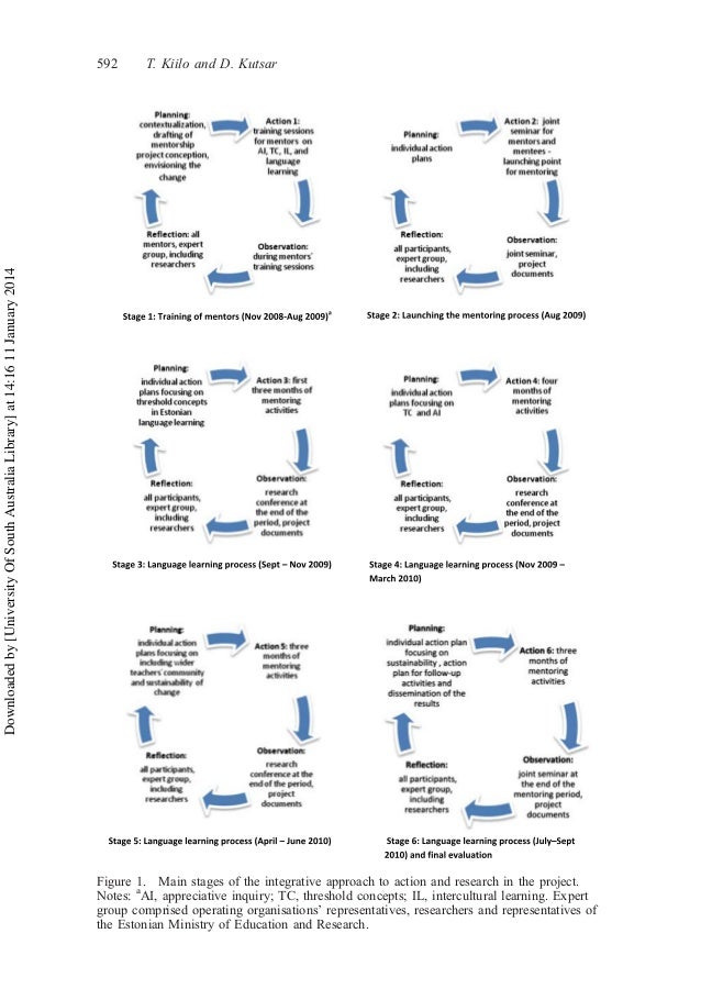language ar research in language education language ar research in language education
