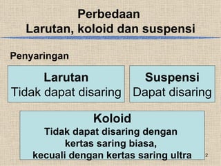 Perbedaan
  Larutan, koloid dan suspensi

Penyaringan

      Larutan          Suspensi
Tidak dapat disaring Dapat disaring

                Koloid
      Tidak dapat disaring dengan
           kertas saring biasa,
    kecuali dengan kertas saring ultra   12
 