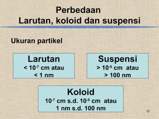 Perbedaan
  Larutan, koloid dan suspensi

Ukuran partikel

    Larutan                  Suspensi
   < 10-7 cm atau            > 10-5 cm atau
      < 1 nm                    > 100 nm

                    Koloid
          10-7 cm s.d. 10-5 cm atau
              1 nm s.d. 100 nm                13
 