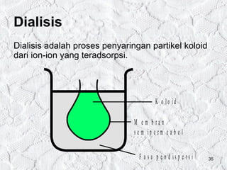 Dialisis
Dialisis adalah proses penyaringan partikel koloid
dari ion-ion yang teradsorpsi.




                                         K o lo id

                               M e m b ra n
                               s e m ip e rm e a b e l


                                 F a s a p e n d is p e rs i   35
 
