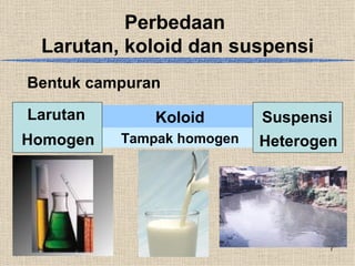 Perbedaan
 Larutan, koloid dan suspensi
Bentuk campuran

Larutan       Koloid       Suspensi
Homogen   Tampak homogen   Heterogen




                                   7
 