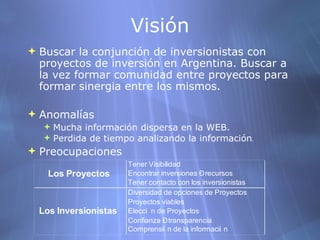 Visi ó n Buscar la conjunción de inversionistas con proyectos de inversión en Argentina. Buscar a la vez formar comunidad entre proyectos para formar sinergia entre los mismos. Anomalías Mucha información dispersa en la WEB. Perdida de tiempo analizando la información . Preocupaciones 