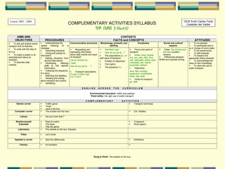 Course 2003 - 2004                                                                                                                                                                      CEIP Emili Carles-Tolrà
                                                              COMPLEMENTARY ACTIVITIES SYLLABUS                                                                                           Castellar del Vallès
                                                                       TOP CLASS 3 (Unit 6)
       AIMS AND                                                                                                   CONTENTS
      OBJECTIVES                    PROCEDURES                                                                FACTS and CONCEPTS                                                                   ATTITUDES
 To ask and answer about      Understanding the               Communicative structures        Morphology, phonetic and              Vocabulary                 Social and cultural         To co-operate.
transport and its features.     global     meaning      of    a                                           spelling                                                      aspects                To participate and to
                               message.                                                                                                                                                       be in charge of some tasks.
 To write with the help of                                       Requesting and               Has/hasn’t got              Forms and parts of            Fable: The tortoise and
                                Describing transport.                                                                                                                                        To be autonomous.
an e.g.                                                           expressing information          How do you go to...?       transport:                           the hare (modern
                                Giving and asking for                                                                                                                                        To self-evaluate.
 To make a poster or an                                         about daily routine and ways                                  wheel, wing, engine,              version).
                               information.                                                       The prepositions by, on                                                                    To respect and
advertisement about an                                            of transport.                                                bus, car, train, bike, lorry,    Differences between
                                Making decisions from                                          with ways of transport.                                                                      appreciate others students.
invention.                                                        I go to (school) by …                                        van, helicopter, plane, boat,   British and Spanish driving.
                                    several alternatives.                                         Position of adjectives.                                                                    To acknowledge the
 To describe daily            Developing          listening   I walk                                                       motorbike, taxi, tractor,                                      value of new knowledge.
routines.                                                                                         The rhythm.                pushchair, balloon
                                    skills to find specific       How do you go to … ?                                                                                                         To value the use of
                                    information.                                                  The phoneme /3:/.           Adjectives:                                                 public transport.
                                Following the sequence           Transport descriptions.                                   slow, fast, exciting,
                               of a story.                        It’s got / It hasn’t got                                     expensive, comfortable,
                                Matching and labelling          It is / It isn’t                                             clean, big, quiet
                                Reading and writing                                                                           Verbs for transport:
                               about transport and routine.                                                                    go, walk
                                Identifying.

                                                                              ENGLISH            ACROSS       THE       CURRICULUM

                                                                                      Environmental education: traffic and pollution
                                                                                       Road safety: the right use of public transport

                                                                                  COMPLEMENTARY                        ACTIVITIES
       Games corner               Traffic game                                                                            Transport dominoes
                                  Trivial
                                  Jack in the box
      Computer corner             The tortoise and the hare                                                                   Clic: Riddles

          Library               Did you know that ?

      Reinforcement/              Read & match                                                                                Crossword
        Extended                  The bikes                                                                                   Word search
                                  Play the game
         Laboratory               The wheels on the bus. Karaoke

           Video                Let’s travel

     Speaker’s corner           Spot the differences                                                                          Definitions

          Factory               An invention                                                                                 




                                                                                          Song to finish: The wheels on the bus
 