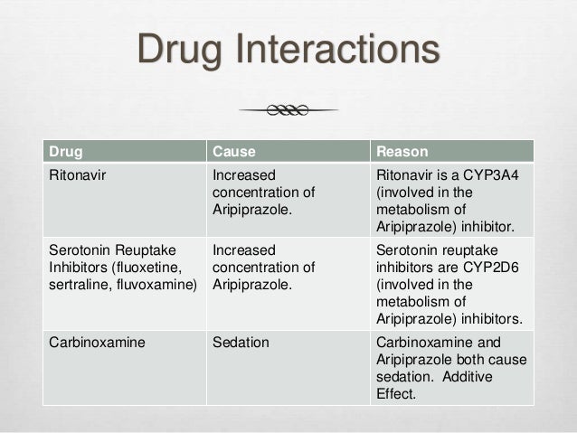 Fluvoxamine Dosage Forms