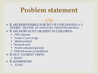 
Problem statement
 Š ARI RESPONSIBLE FOR 20% OF CHILDHOOD (< 5
YEARS) DEATHS (IN WHICH 90% FROM PNEUMONIA)
 Š ARI MORTALITY HIGHEST IN CHILDREN-
 HIV-infected
 Under 2 year of age
 Malnourished
 Weaned early
 Poorly educated parents
 Difficult access to healthcare
 Š OUT- PATIENT VISITS
 20-60%
 Š ADMISSIONS
 12-45%
 